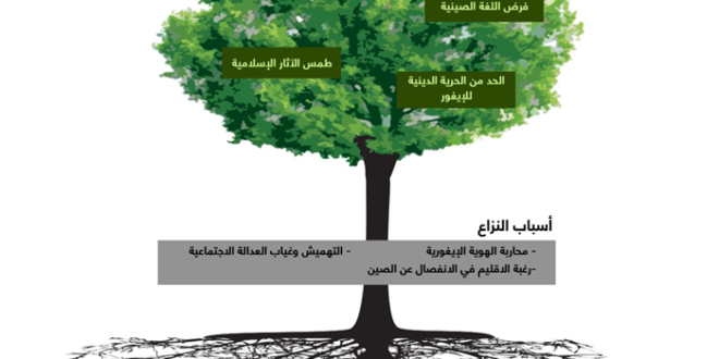 شجرة النزاع